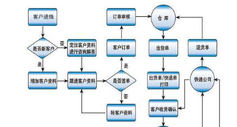 二維碼掃描發(fā)貨倉庫管理系統(tǒng) 實(shí)現(xiàn)商品規(guī)整記錄與高效拍賣