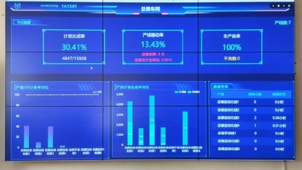 山東移動助力制造業轉型升級 數字化透明工廠激活實體產業動力